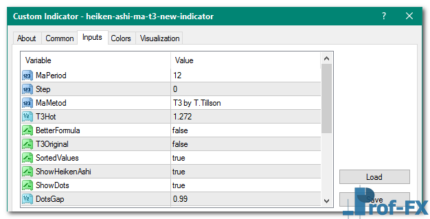 Heiken Ashi MA T3 New mt4 indicator