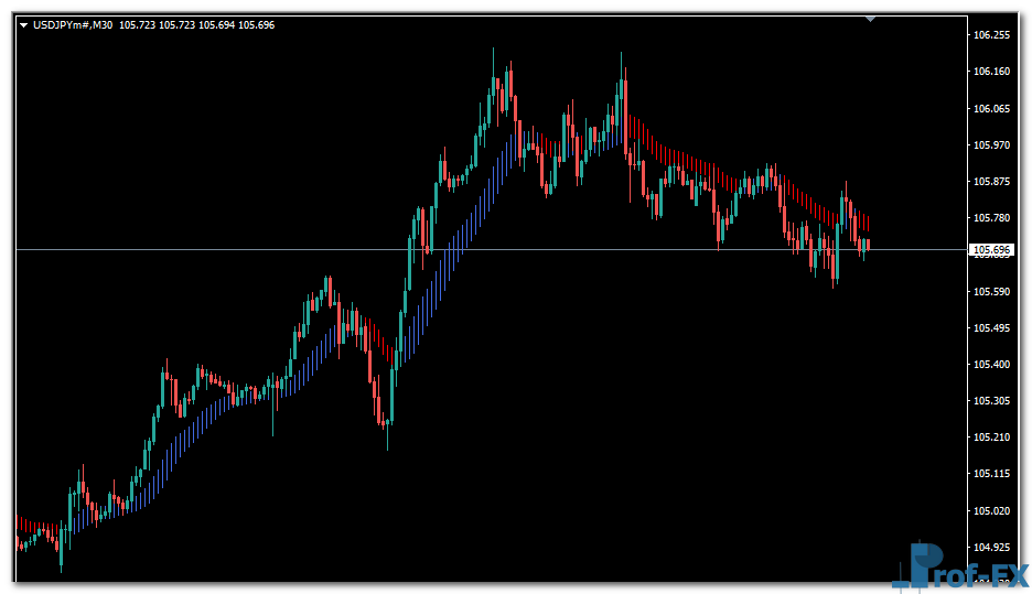 Heiken Ashi Ma mt4 indicator