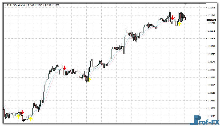 heiken-ashi-smoothed-lines-eu Heiken Ashi Smoothed Lines mt4 indicator