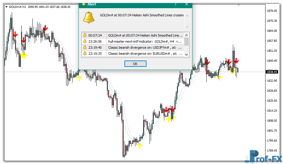 Heiken Ashi Smoothed Lines mt4 indicator
