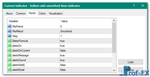 Heiken Ashi Smoothed Lines mt4 indicator