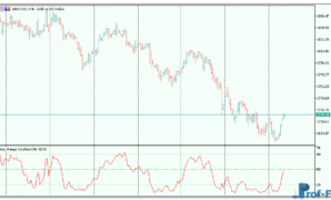 hi-lo-range-oscillator-3 Hi-Lo Range Oscillator mt5 indicator