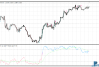 high-low-range-oscillator-eu High-Low Range Oscillator mt4 indicator