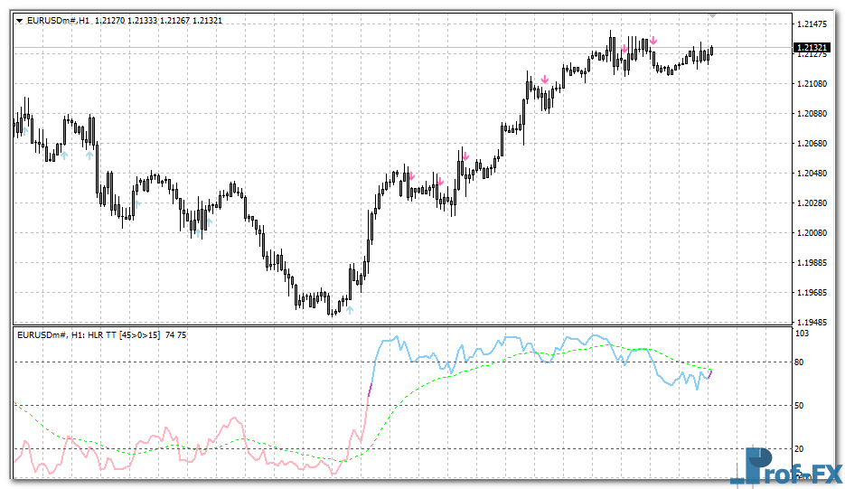 high-low-range-oscillator-eu High-Low Range Oscillator mt4 indicator