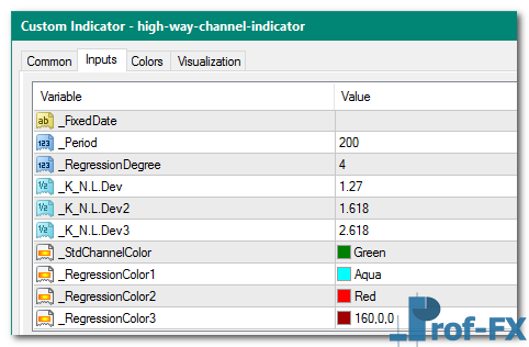 High Way Channel mt4 indicator