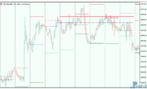 HighLowClosePeriods-3 HighLowClosePeriods mt5 indicator
