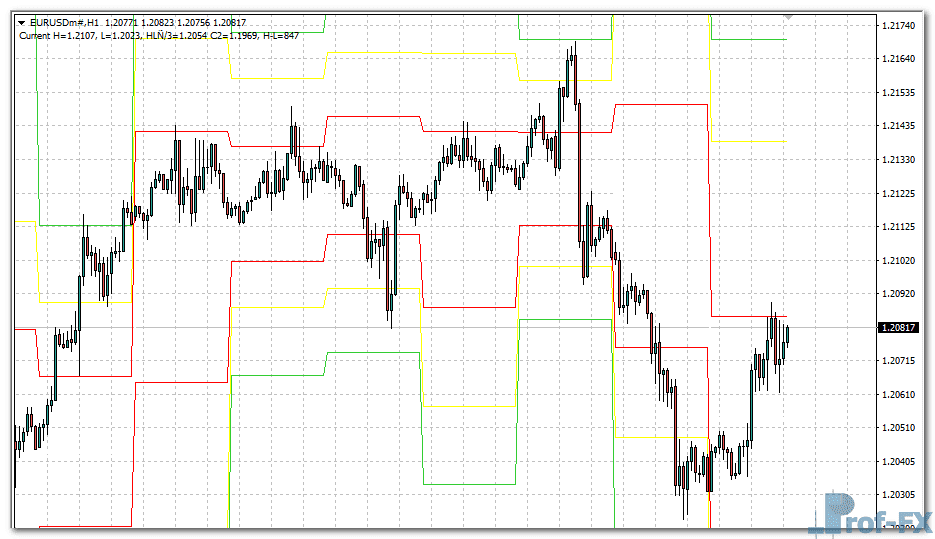 hilo-close-eu Hilo Close metatrader 4