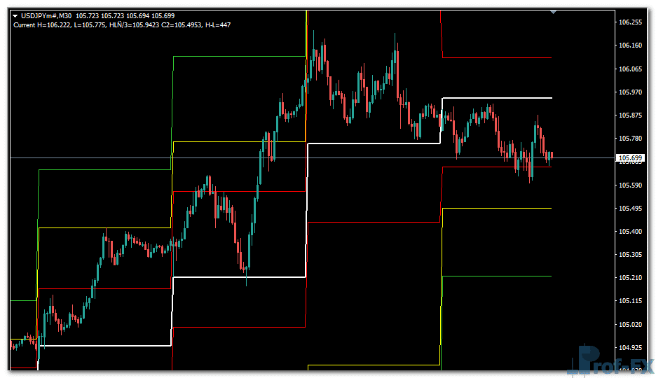 Hilo Close metatrader 4