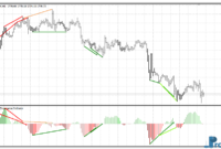histogram-divergence-gold Histogram Divergence mt4 indicator