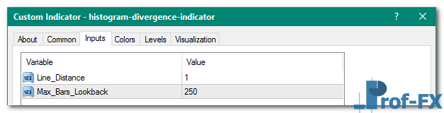 Histogram Divergence mt4 indicator