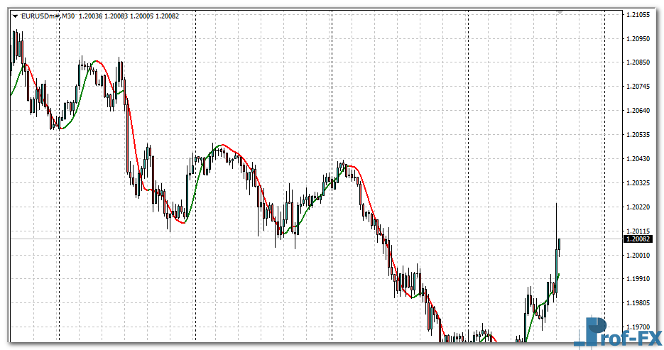 hma-color-nrp-eu HMA Color NRP mt4 indicator