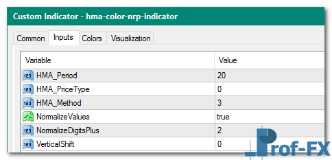 HMA Color NRP mt4 indicator
