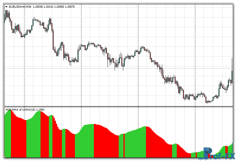hma-histogram-mtf-eu HMA Histogram MTF mt4 indicator
