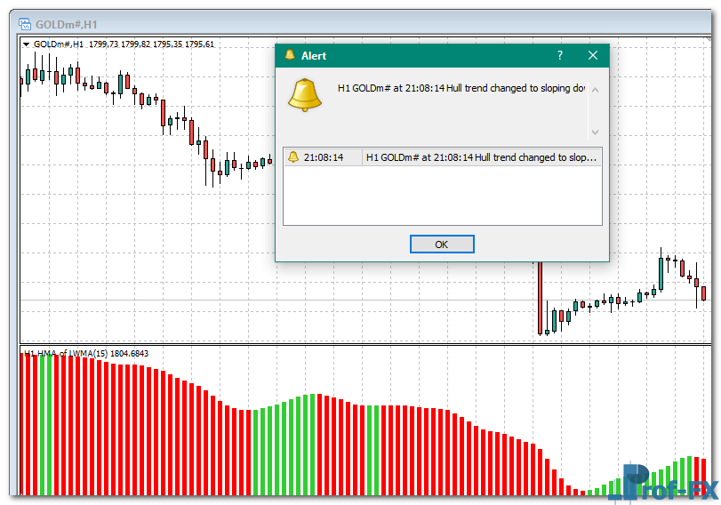 HMA Histogram MTF mt4 indicator