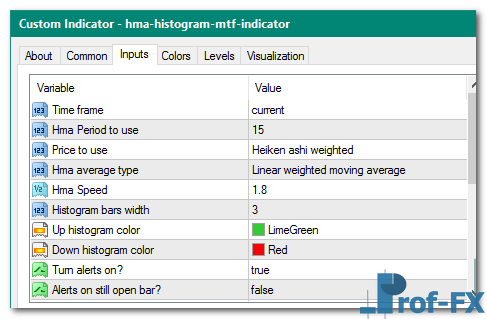 HMA Histogram MTF mt4 indicator