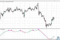 hma-mega-trend-eu HMA Mega Trend metatrader 4