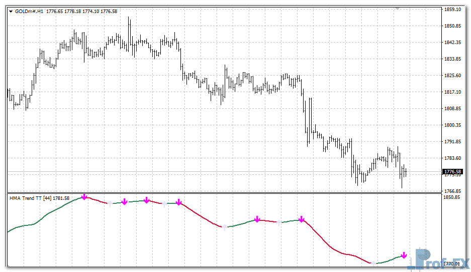 HMA Mega Trend metatrader 4