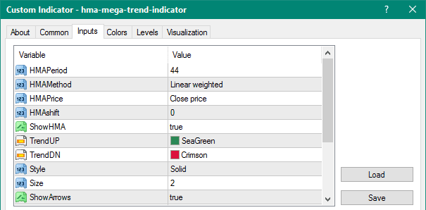 HMA Mega Trend metatrader 4