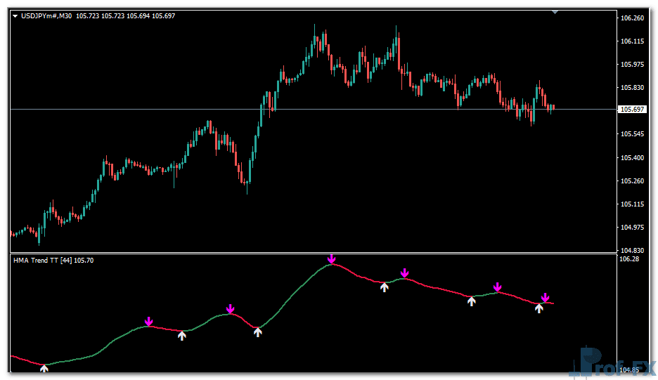 HMA Mega Trend metatrader 4