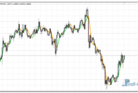hma-nrp-alerts-eu HMA NRP Alerts mt4 indicator