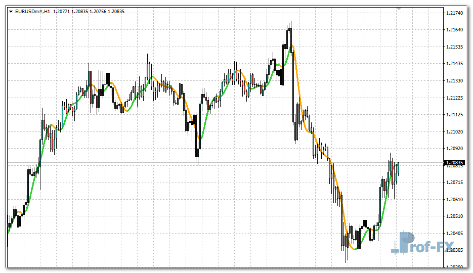 hma-nrp-alerts-eu HMA NRP Alerts mt4 indicator