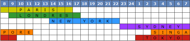 Trading Hours City Trading Hours City