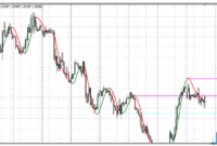 hull-master-mtf-eu Hull Master MTF mt4 indicator