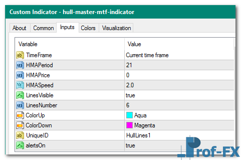 Hull Master MTF mt4 indicator
