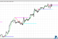hull-master-next-mtf-eu Hull Master Next MTF mt4 indicator