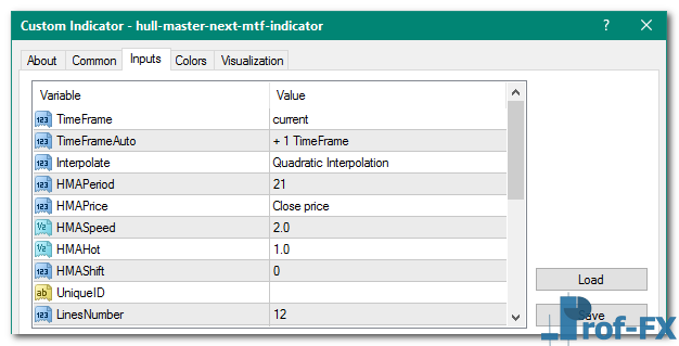 Hull Master Next MTF mt4 indicator