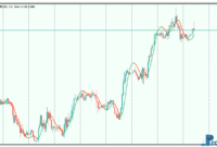 Hull-moving-average-1 Hull moving average mt5 indicator
