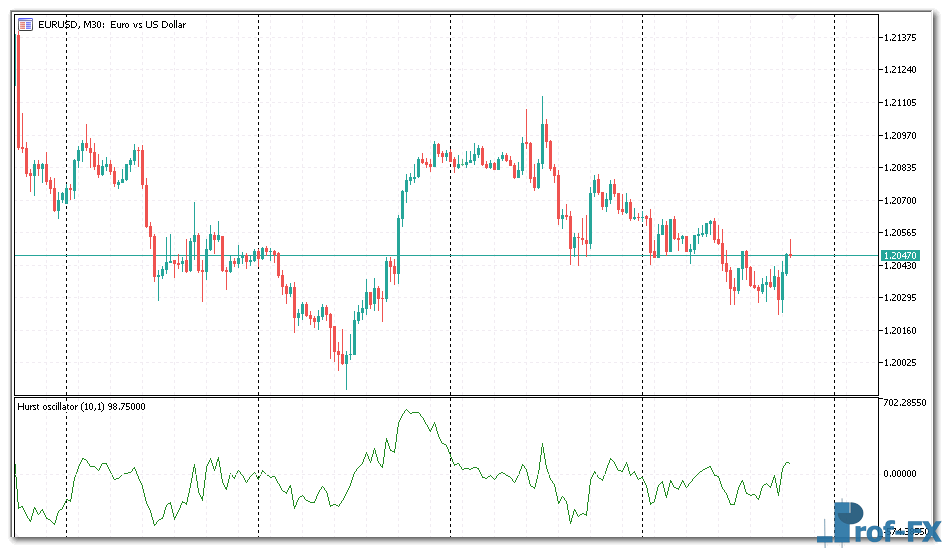 hurst-oscillator-1 Hurst Oscillator mt5 indicator
