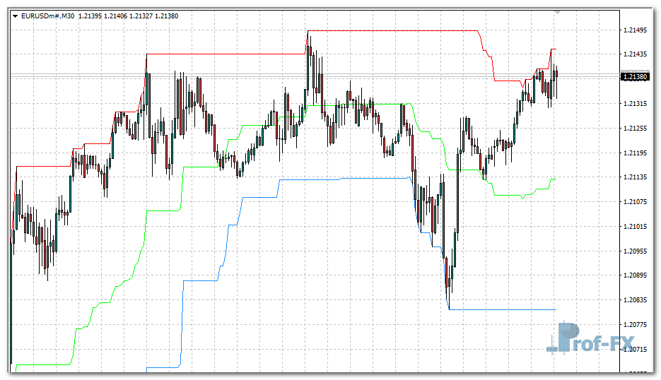 i-high-low-middle-eu i-High Low Middle mt4 indicator