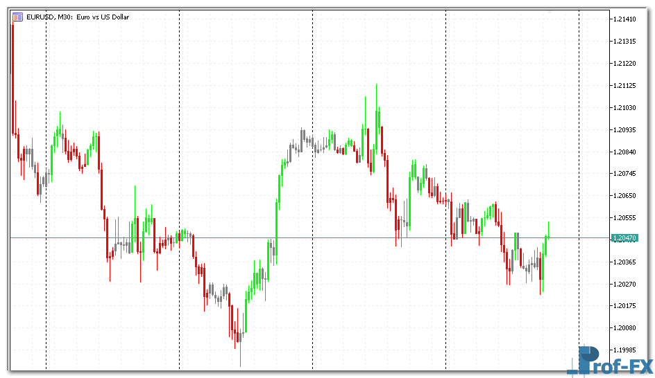I-ImpulseSystem metatrader 5 indicator
