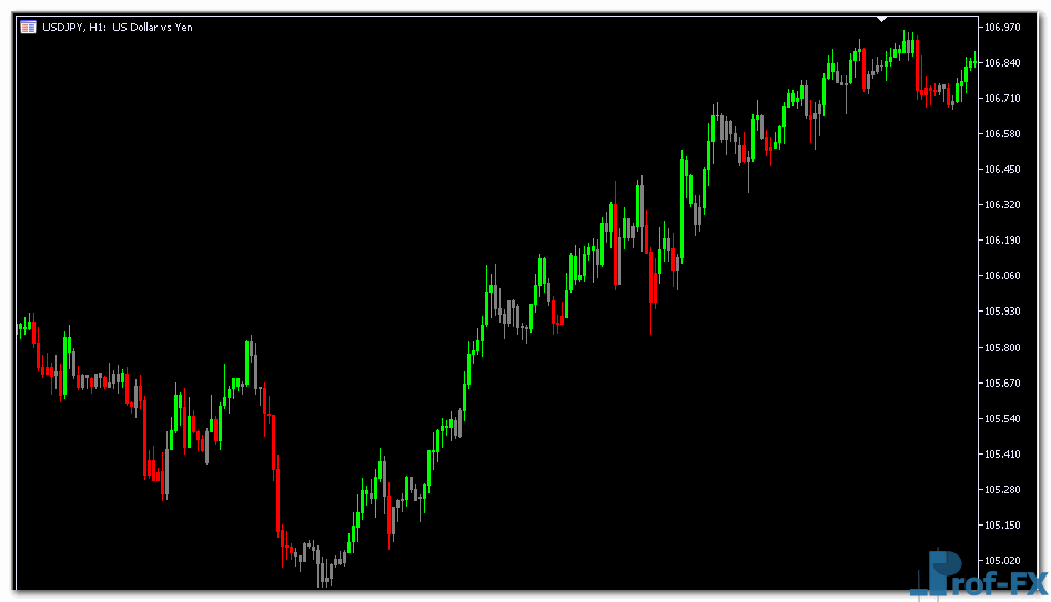 I-ImpulseSystem metatrader 5 indicator
