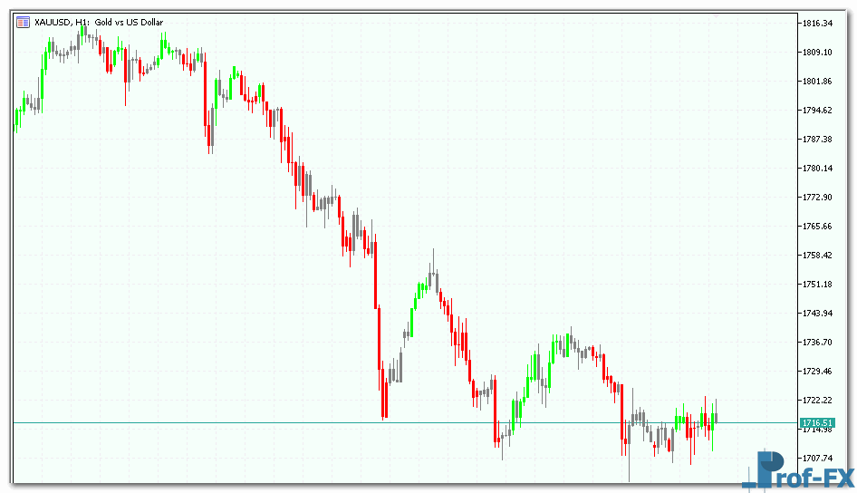 i-impulsesystem-3 I-ImpulseSystem metatrader 5 indicator