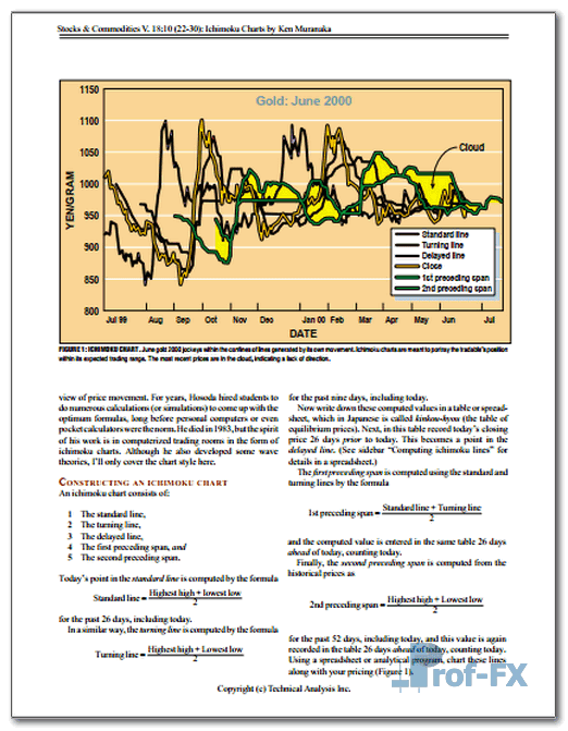Ichimoku Charts.pdf