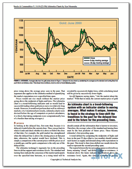 Ichimoku Charts.pdf