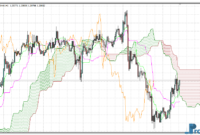 ichimoku-mtf-alerts-eu Ichimoku MTF Alerts mt4 indicator