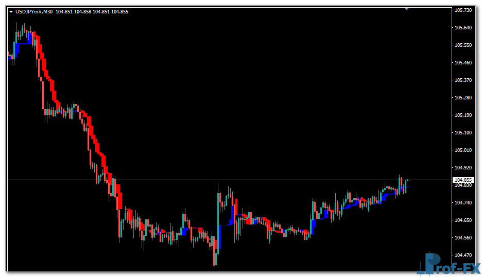 Icho Trend mt4 indicator