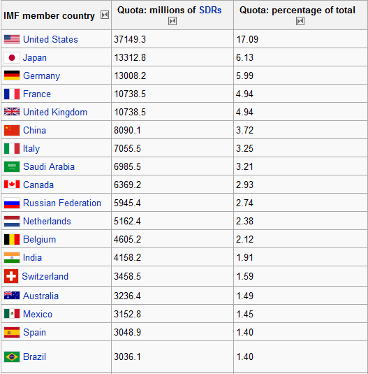 Forex IMF Forex IMF