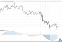 impulse-macd-gold Impulse MACD mt4 indicator