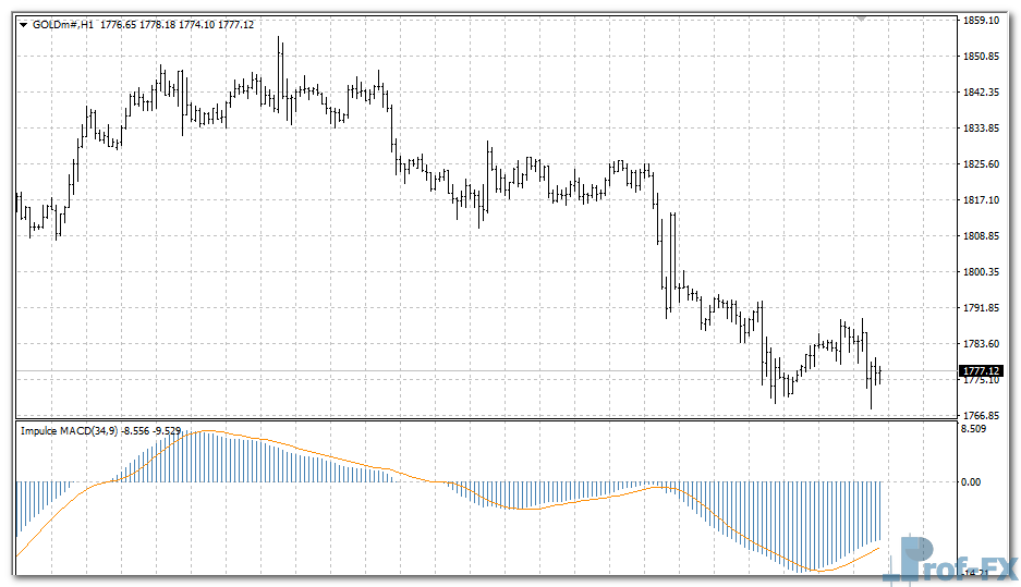 impulse-macd-gold Impulse MACD mt4 indicator