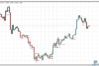 inside-bar-line-eu Inside Bar Line metatrader 4