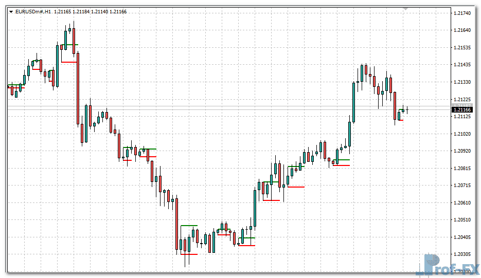 inside-bar-line-eu Inside Bar Line metatrader 4