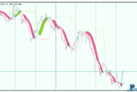 instantaneous-trendline-levels-3 Instantaneous Trendline Levels mt5 indicator