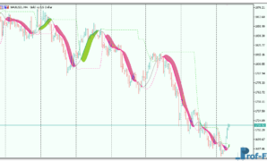 instantaneous-trendline-levels-3 Instantaneous Trendline Levels mt5 indicator