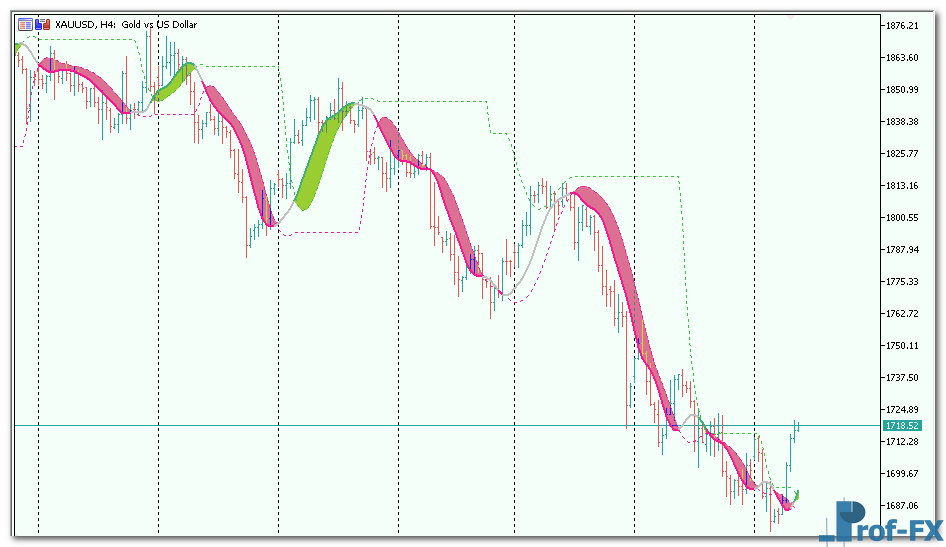 instantaneous-trendline-levels-3 Instantaneous Trendline Levels mt5 indicator