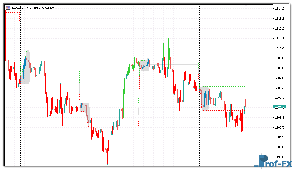 intraday-channel-breakout-1 Intraday Channel Breakout metatrader 5
