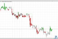 intraday-channel-breakout-gold Intraday Channel Breakout metatrader 4